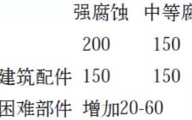 大竹安特佳耐固防腐带您了解耐腐蚀涂层防护机理与涂层钢腐蚀破坏原因及防护